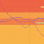 Graphique comparatif de ZeroDayClock.com montrant l'évolution des vulnérabilités, de l'exploitation zero-day et du scanning entre 2025 et 2026, avec un bandeau vertical 'À DÉCOUVRIR' et le logo dcod.ch.