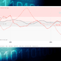 Graphique comparatif de ZeroDayClock.com montrant l'évolution des vulnérabilités, de l'exploitation zero-day et du scanning entre 2025 et 2026, avec un bandeau vertical 'À DÉCOUVRIR' et le logo dcod.ch.