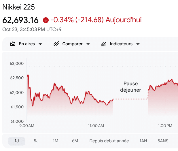Data leaks : 11 fuites de données majeures du 29 octobre 2026 (dont Nikkei) 7 La fuite de données de Nikkei a affecté plus de 1,8 million d'enregistrements