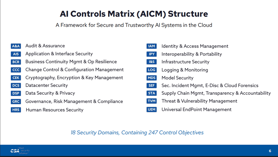 La Cloud Security Alliance met à jour sa matrice de sécurité IA 7 Infographie présentant les 18 domaines de sécurité et les 247 objectifs de contrôle de l'AI Controls Matrix de la Cloud Security Alliance.